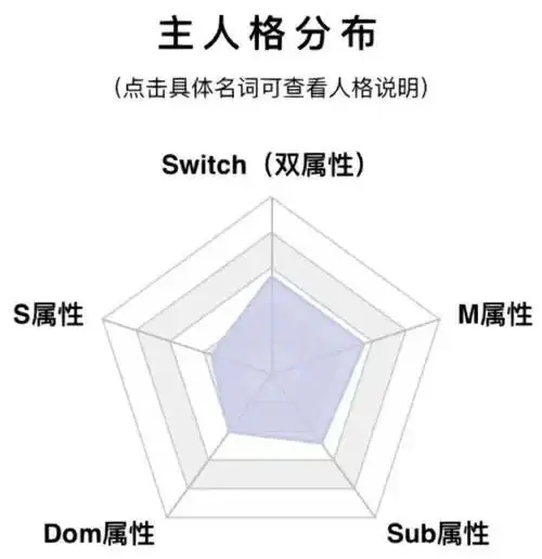 西檬之家-M倾向解析：字母圈新人的心理与行为指南