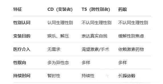 【西檬之家】brat属性解析：字母圈新人的权力交换指南